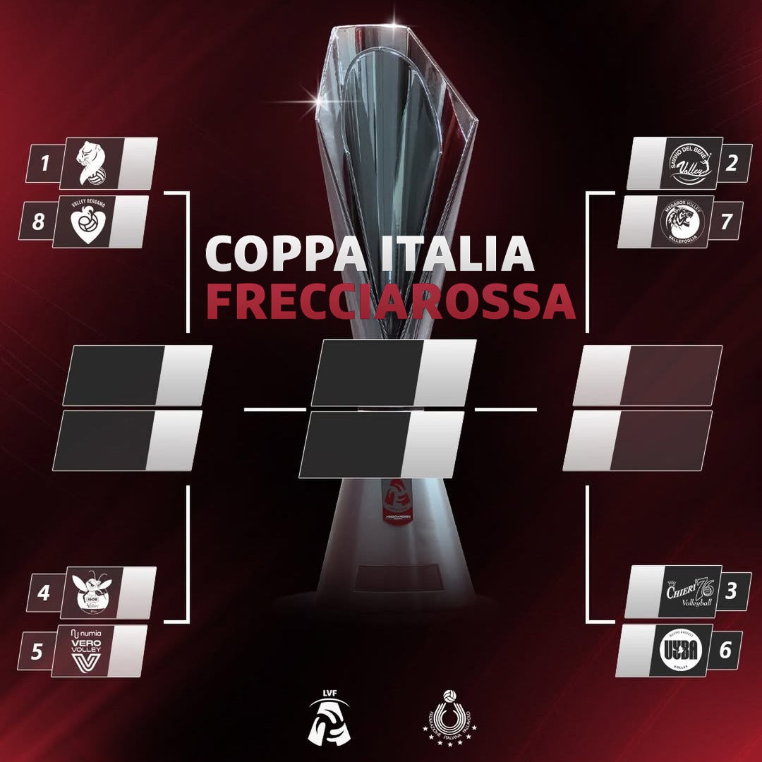 Igor Gorgonzola Novara - Numia Vero Volley Milano | Coppa Italia - Quarter-Finals - Replay